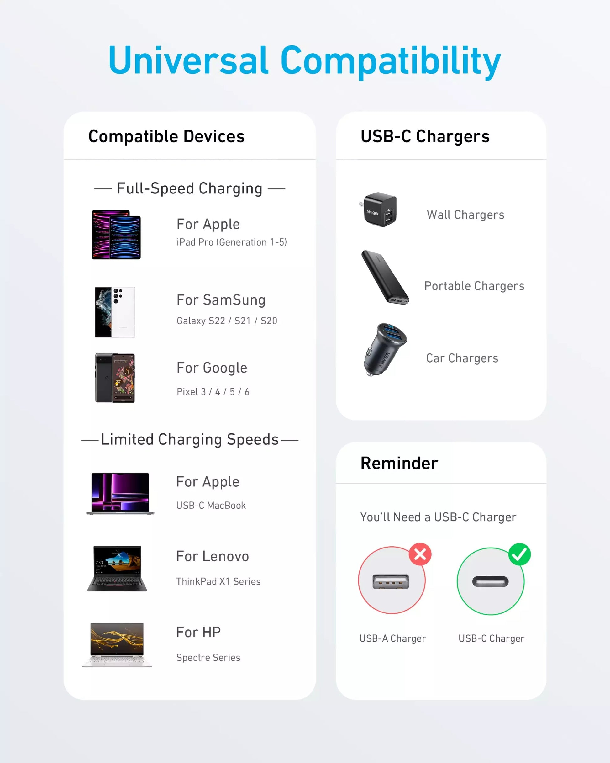 Universal compatibility chart for Anker 322 USB-C cable